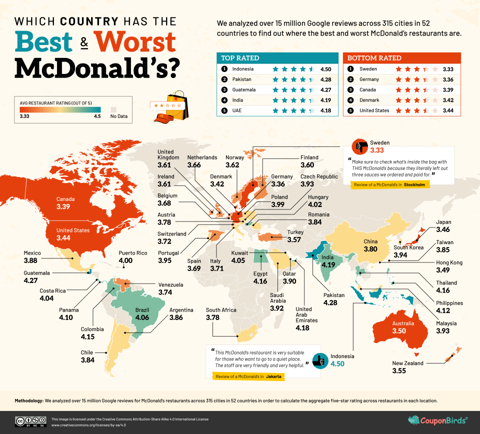 Informe global McDonald's