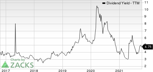 Ternium S.A. Dividend Yield (TTM)