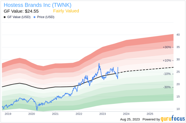 Spanx, Inc. Company Profile: Financials, Valuation, and Growth