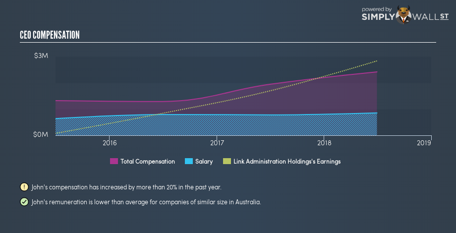 ASX:LNK CEO Compensation January 18th 19