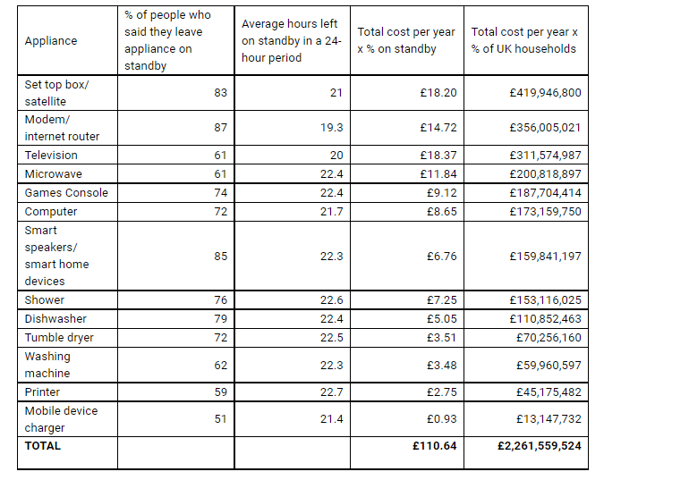 Chart: British Gas