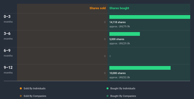 insider-trading-volume