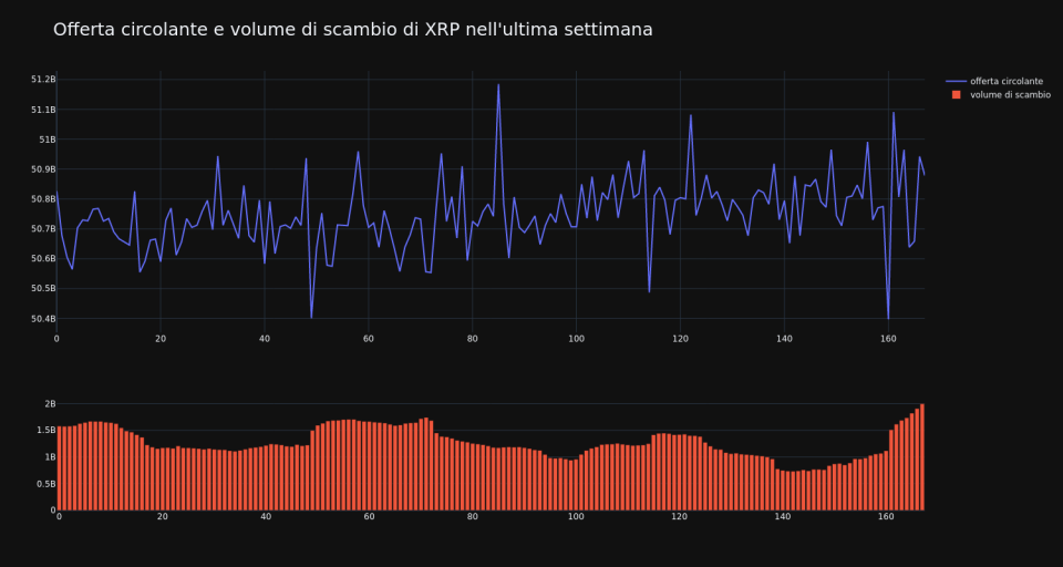 supply_and_vol