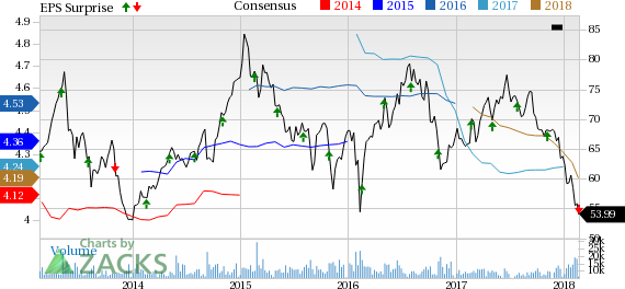 Welltower (HCN) Q4 results highlight growth in seniors' housing operating performance. However, a rise in property operating expenses was witnessed.