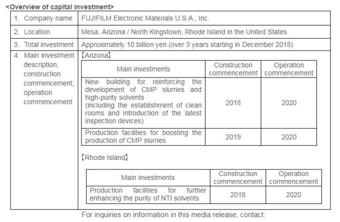 投資內容 (圖：翻攝自富士軟片控股官網)