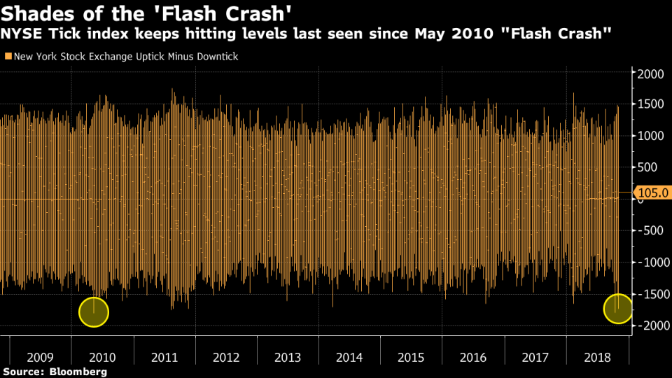 How $1 Trillion May End Up Being a Sign of the Top: Taking Stock