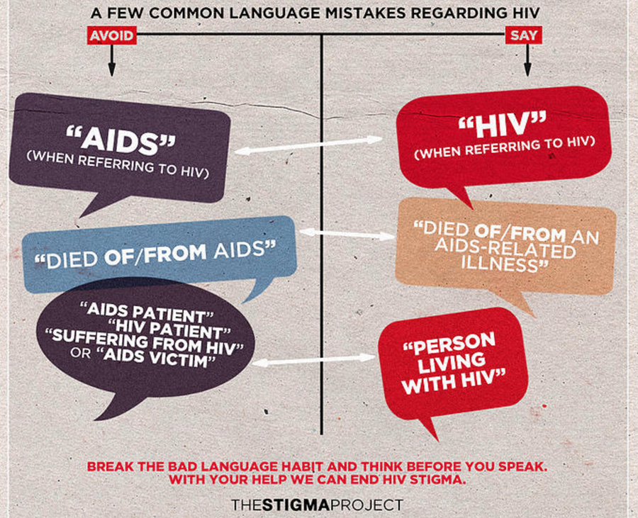 Here's What You Need to Know About HIV Before You Read Anything About Charlie Sheen 