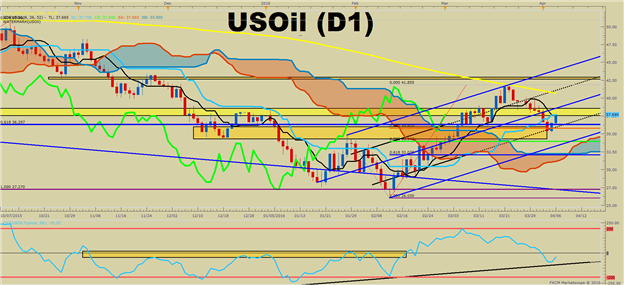 WTI Crude Oil Price Forecast: Is Momentum About to Breakout?