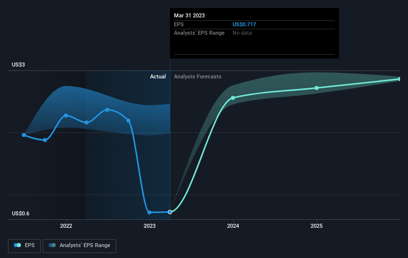 earnings-per-share-growth