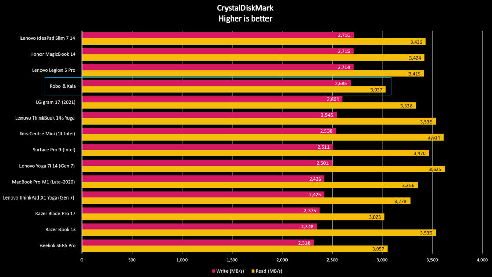 Robo & Kala benchmark results