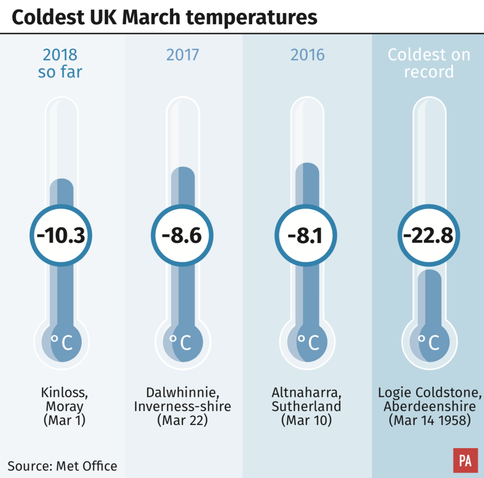 The rare phenomenon comes as temperatures are some of the lowest on record in recent years (PA()