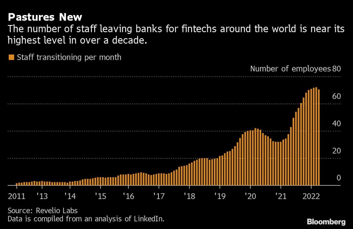 Rumors about the death of fintech are overblown