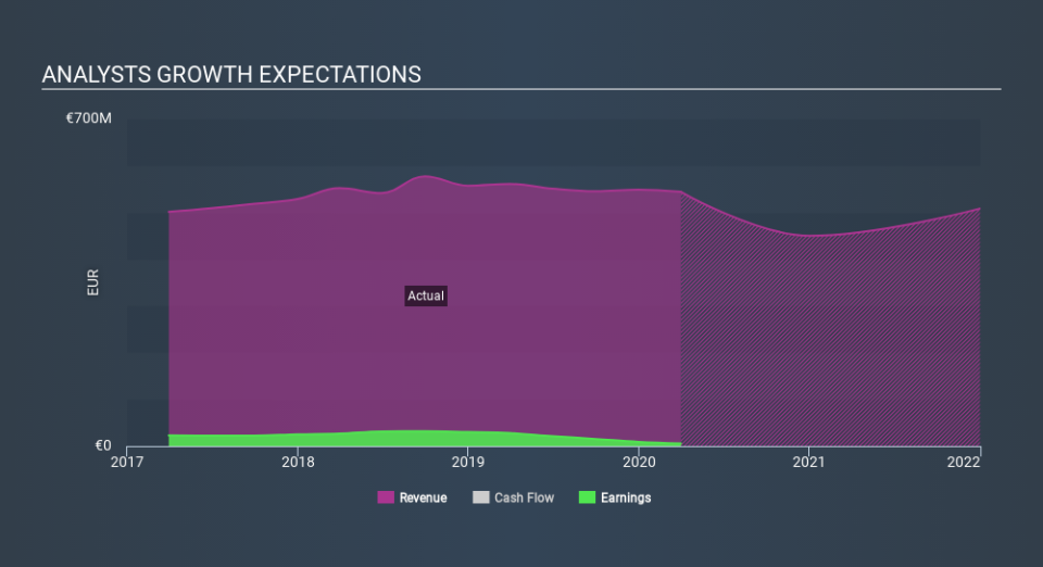 BIT:ECNL Past and Future Earnings May 18th 2020