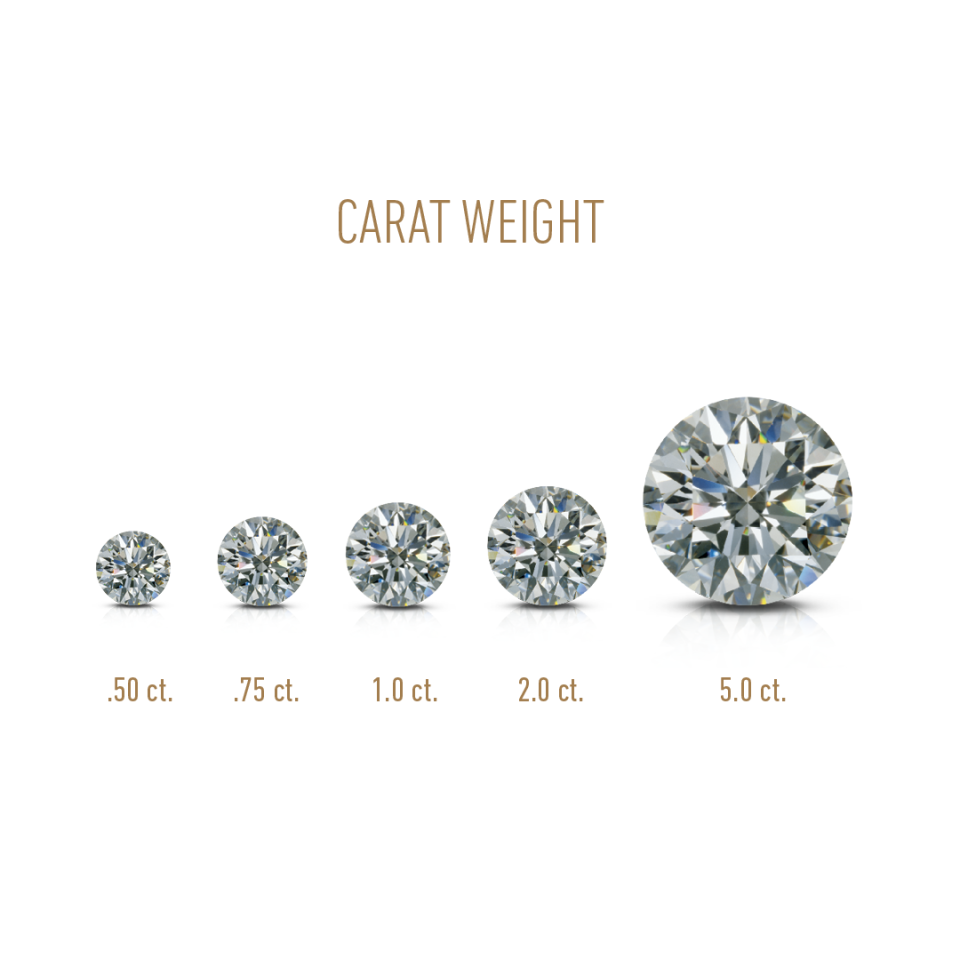 IT’S WORTH THE (CARAT) WEIGHT