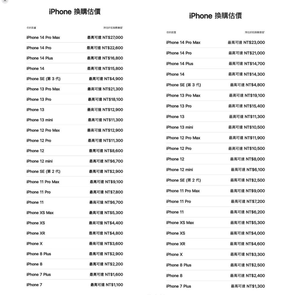 Apple Trade In換購方案，左為去年11月版本，右為最新版。（圖／翻攝自蘋果官網）