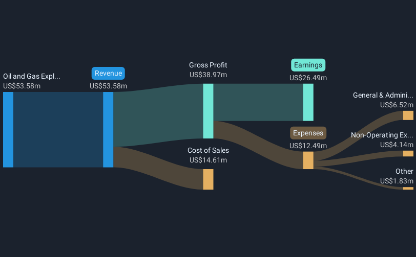 revenue-and-expenses-breakdown