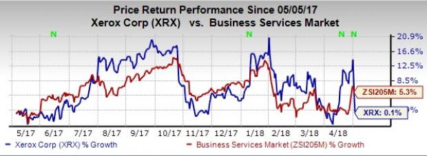 Xerox (XRX) first-quarter 2018 sales decline on a year-over-year basis.