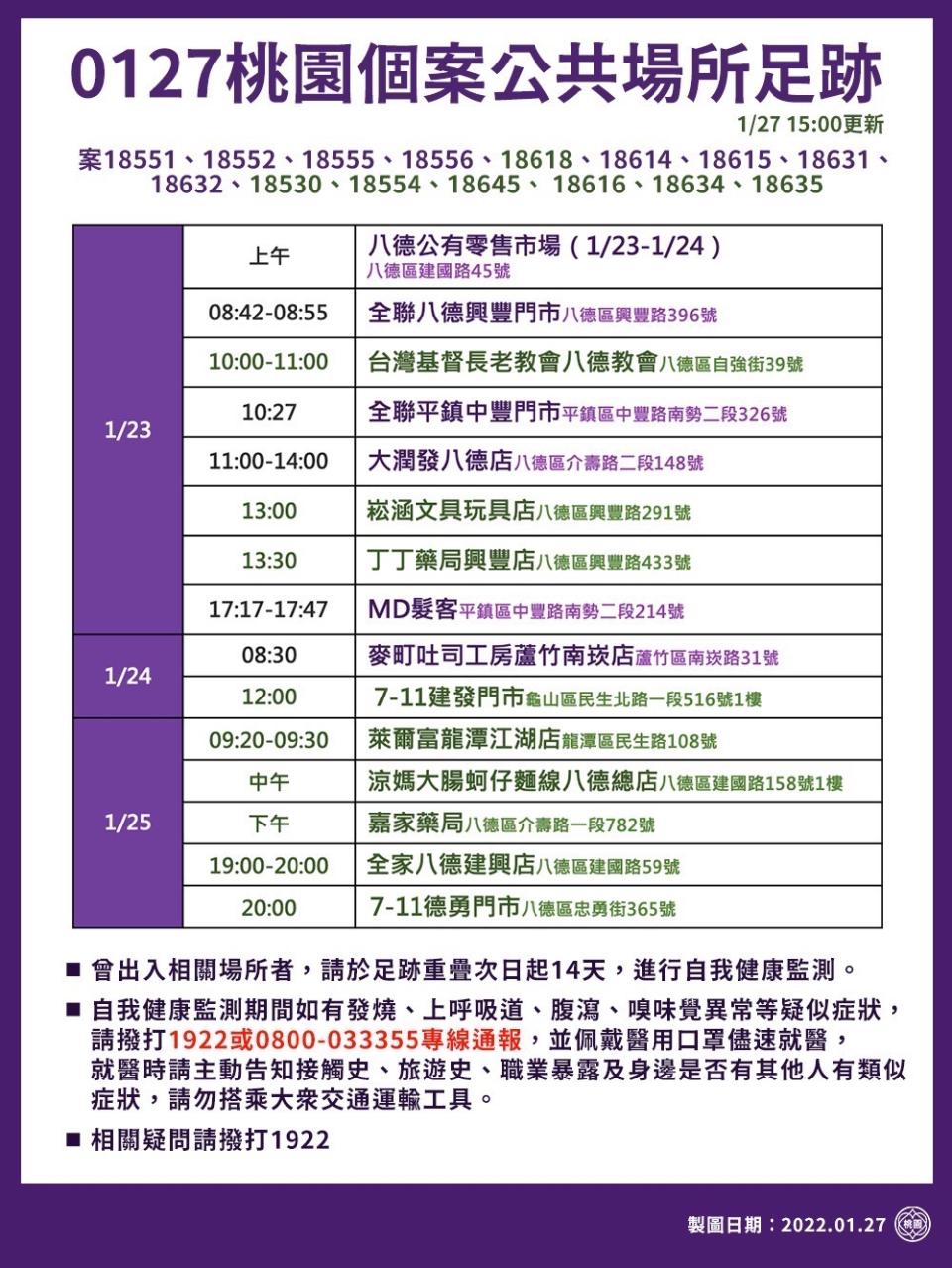 今日桃園個案公共場所足跡-2。（圖／桃園市政府）