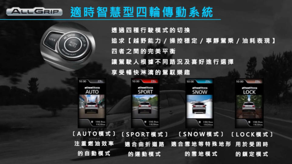AllGrip智慧型四輪傳動系統，能夠提供包含Auto、Sport、Snow、Lock等多種行車模式。(圖片來源/ Suzuki)
