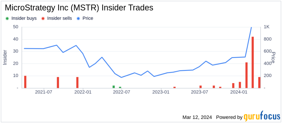 MicroStrategy Inc (MSTR) Executive Chairman, 10% Owner Michael Saylor Sells Company Shares