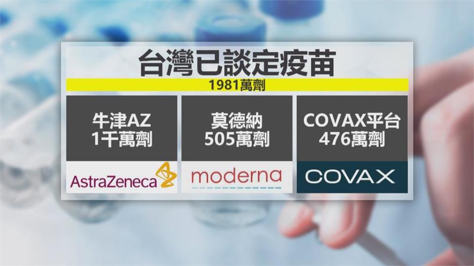 疫苗何時施打？CDC：已代莫德納申請緊急授權