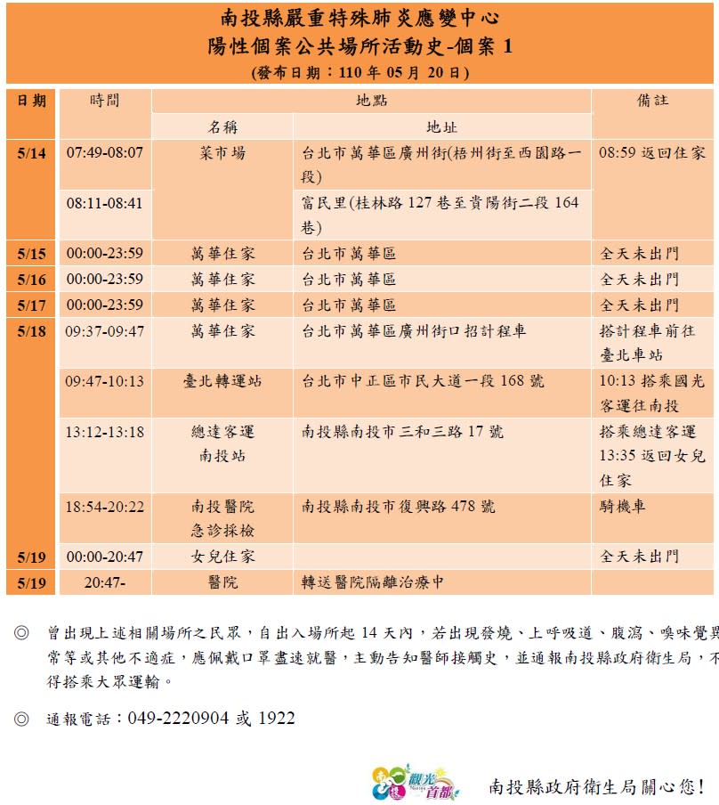 南投縣陽性個案1足跡。   南投縣政府/提供