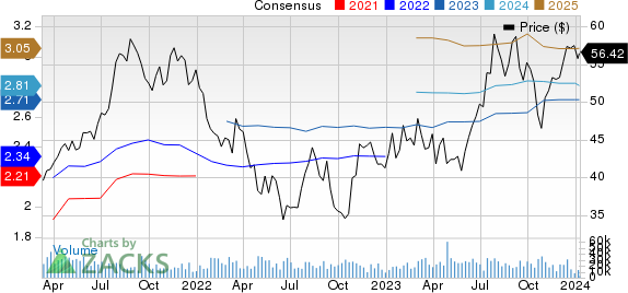 Carrier Global Corporation Price and Consensus