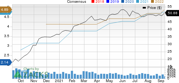 Meta Financial Group, Inc. Price and Consensus