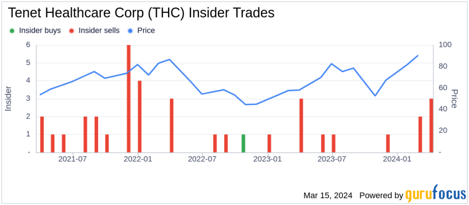 Director Richard Mark Sells 14,000 Shares of Tenet Healthcare Corp (THC)