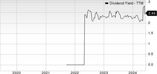 Enact Holdings, Inc. Dividend Yield (TTM)