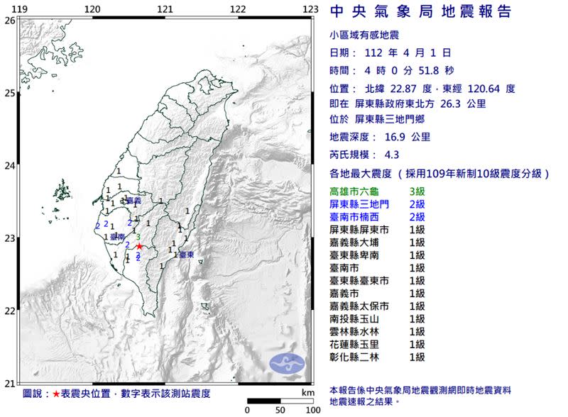 凌晨4點整屏東三地門鄉發生規模4.3地震。（圖／中央氣象局）