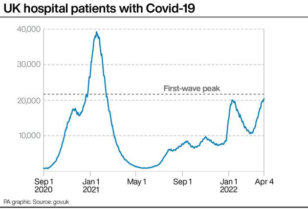 UK hospital patients with Covid-19. (Photo: PA GraphicsPress Association Images)