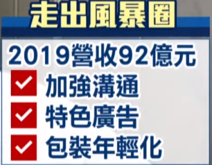 50年老字號將走出新風貌。（圖／東森新聞資料畫面）