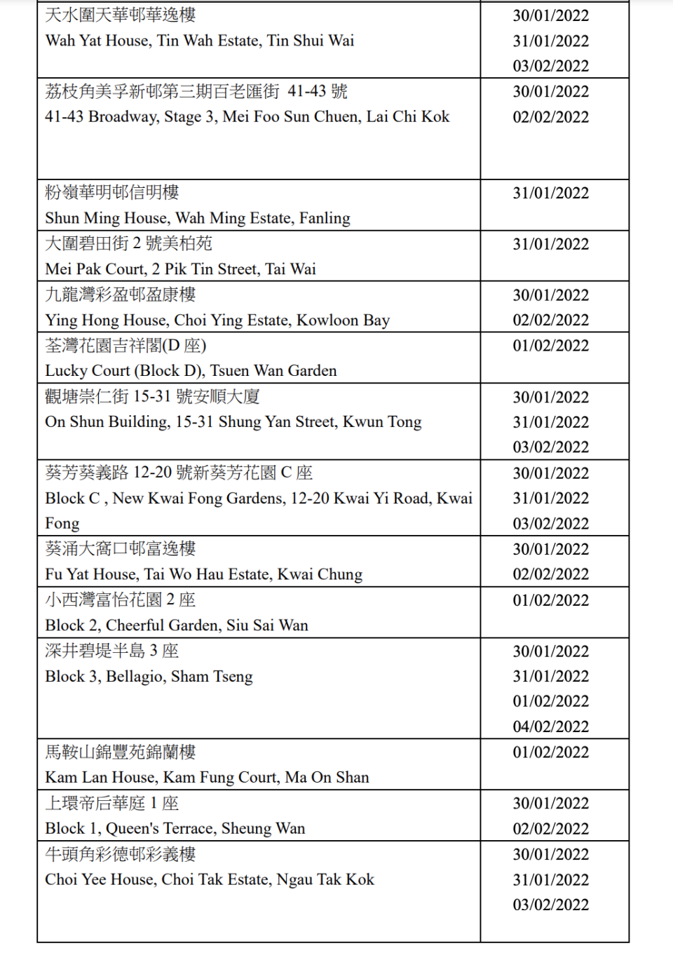 強制檢測大廈名單