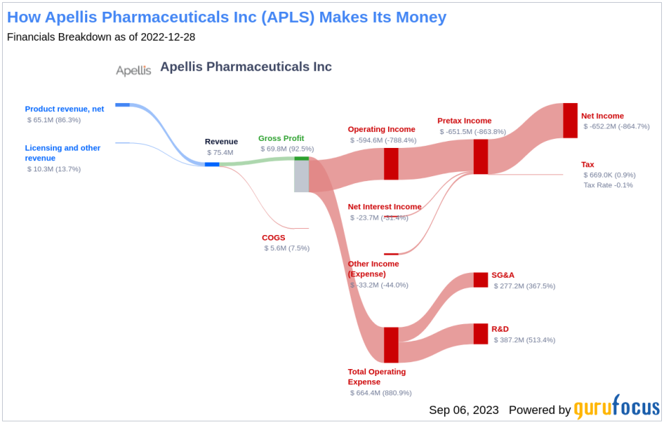 Investing in Apellis Pharmaceuticals (APLS): Navigating the Thin Line Between Value and Trap