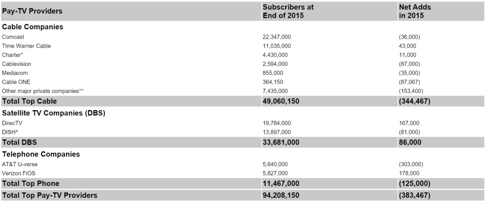 cord-cutting-numbers