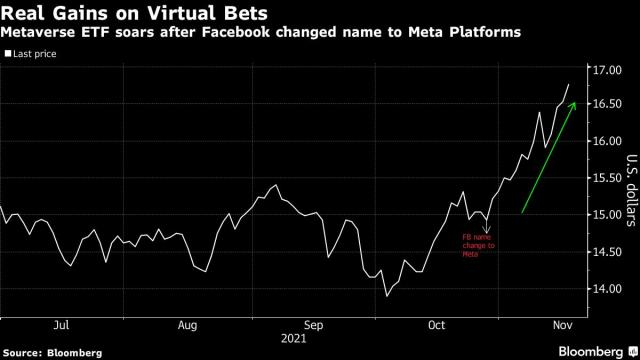 What Does a Digital City Look Like in the Metaverse? - Bloomberg