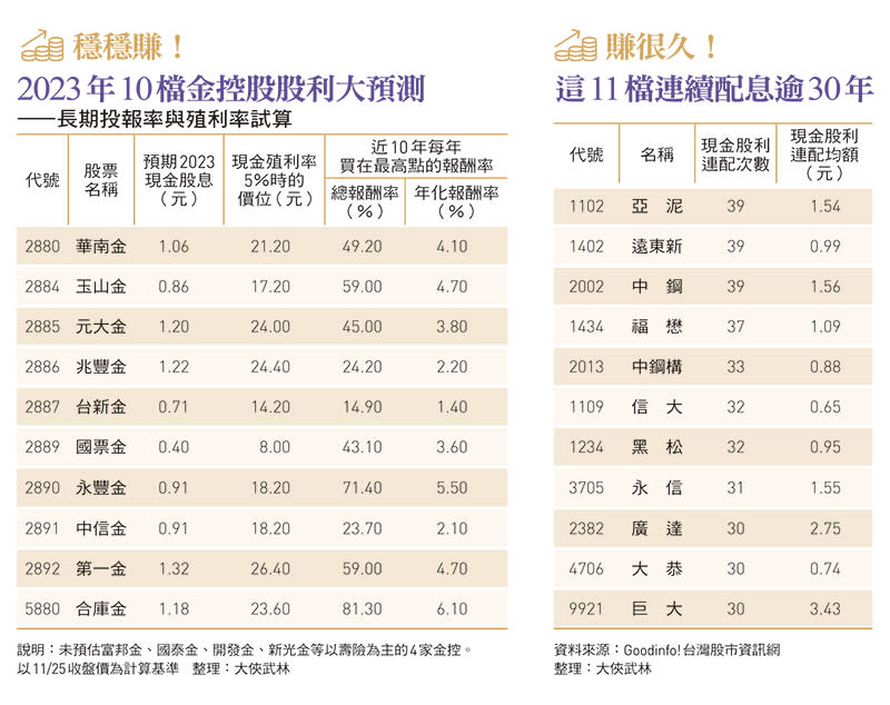 近期表現最佳10 檔中國基金（％）