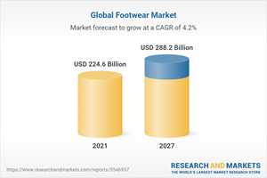 been Westers Zware vrachtwagen Global Footwear Industry Insights 2022-2027 - Presents the Financials and  Strategies of Leading Players, Including Nike, Adidas, PUMA, Geox, and  Skechers USA