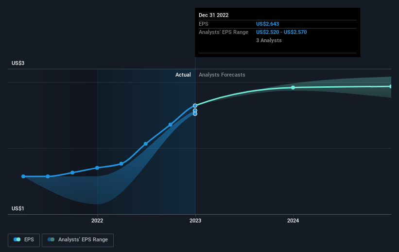 earnings-per-share-growth