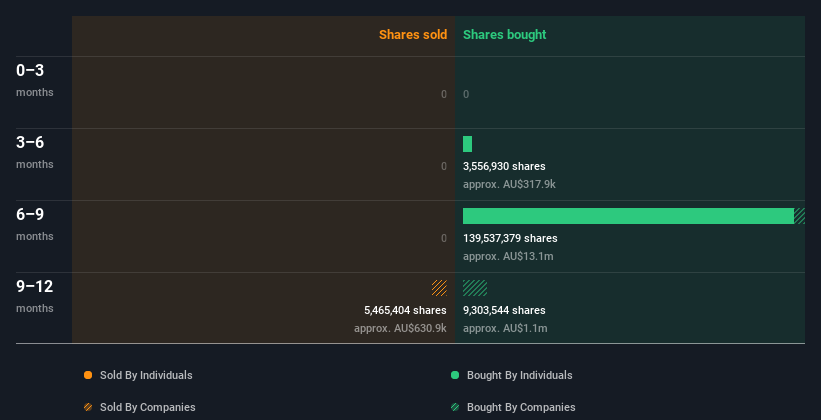 insider-trading-volume