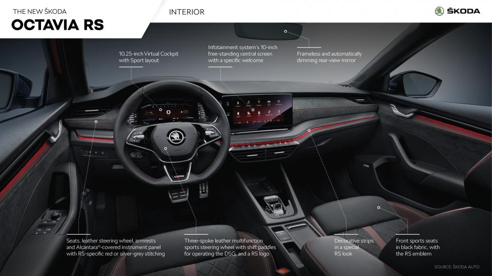 octavia_rs_en_interior.jpg