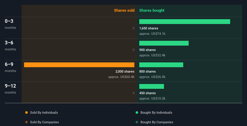 insider-trading-volume