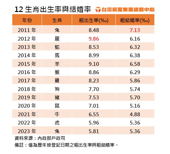 龍寶寶競爭激烈！卡位熱門學區「出生必做1事」專家加碼曝「2種NG房型」