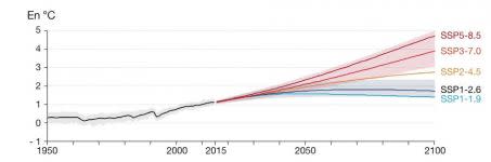 Projection de la variation de température moyenne mondiale par rapport à la période 1850-1900 Crédit : Source : Giec, 1er groupe de travail, 2013