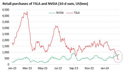 TSLA vs NVDA