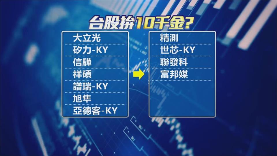 台積電面臨600元關卡保衛戰  本土疫情升溫 台股上下震盪