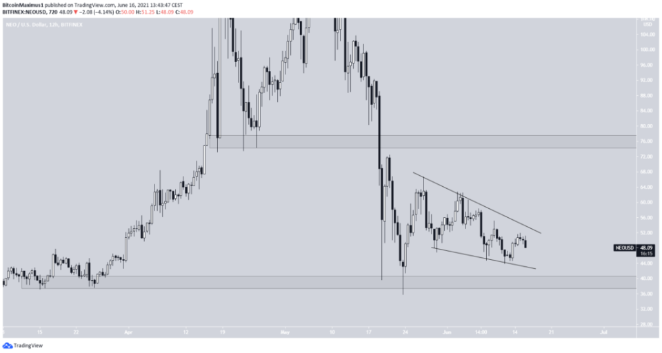 Neo Preis Kurs Chart Tradingview 16.06.2021