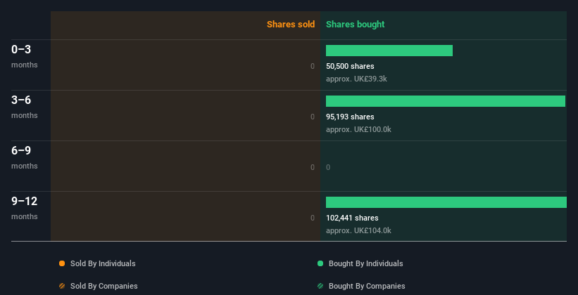 insider-trading-volume