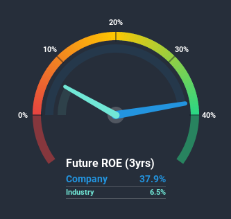 roe